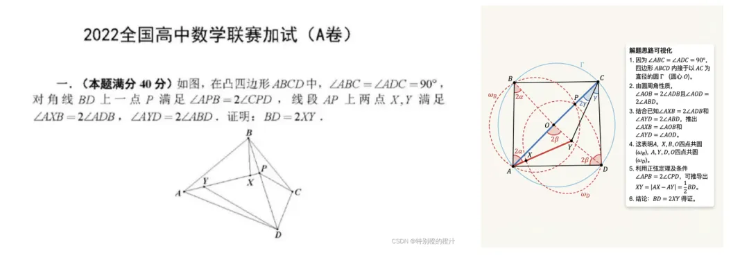 Visual Problem Solving